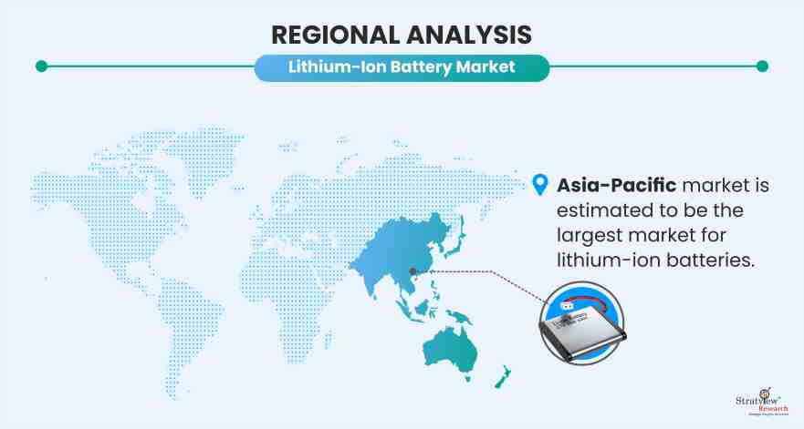 Lithium-Ion-Battery-Market-Regional-Insights